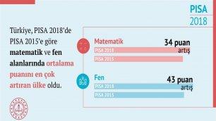 PISA 2018 SONUÇLARINA GÖRE TÜRKİYE, HER 3 ALANDA PERFORMANSINI ARTIRAN TEK ÜLKE