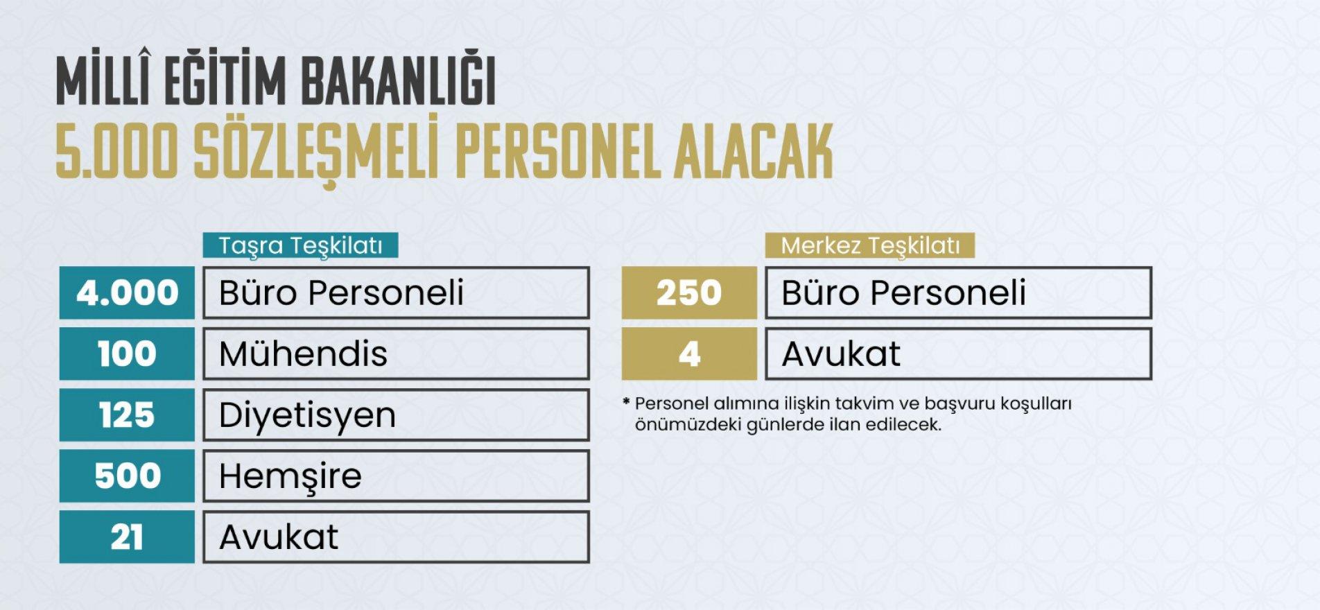 MİLLÎ EĞİTİM BAKANLIĞI, 5 BİN SÖZLEŞMELİ PERSONEL ALACAK